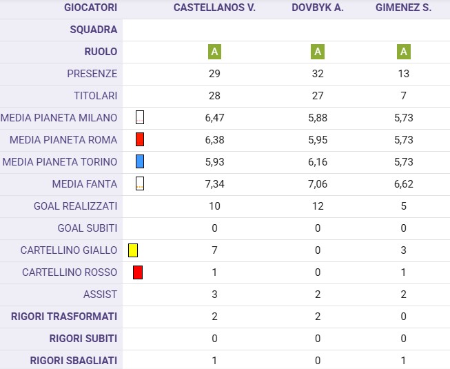 Serie A,  i 3 possibili 